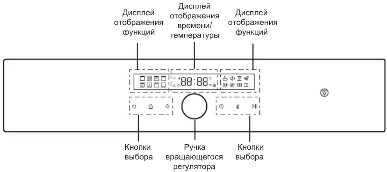 Дисплей отображения функций Дисплей отображения времени/ температуры Дисплей отображения функций 88:88°C Кнопки выбора Ручка вращающегося регулятора Кнопки выбора
