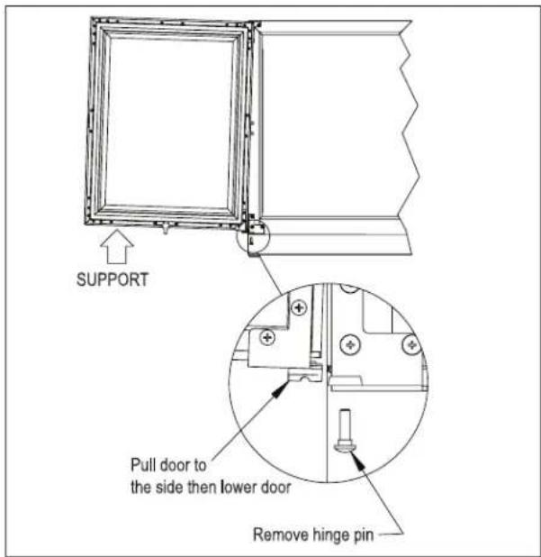 SUPPORT Pull door to the side then lower door Remove hinge pin