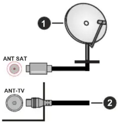 ANT SAT ANT-TV