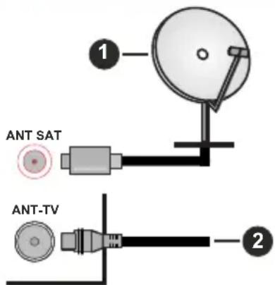 Kubo K4564V43U - Conexión de la Antena - 1