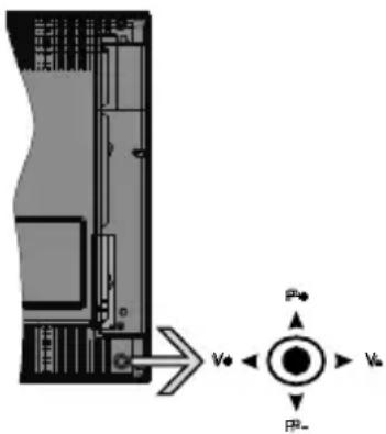 Kubo K1355VTSUHD - Control y Funcionamiento del Televisor - 1