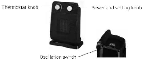 Thermostat knob Power and setting knob Oscillation switch