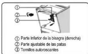 ① Parte inferior de la bisagra (derecha) ② Parte ajustable de las patas ③ Tomillos autoroscantes