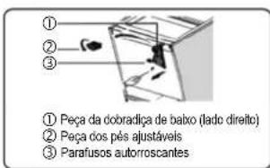 ① Peça da dobradiça de baixo (lado direito) ② Peça dos pés ajustáveis ③ Parafusos autorroscantes