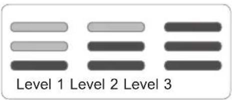Level 1 Level 2 Level 3