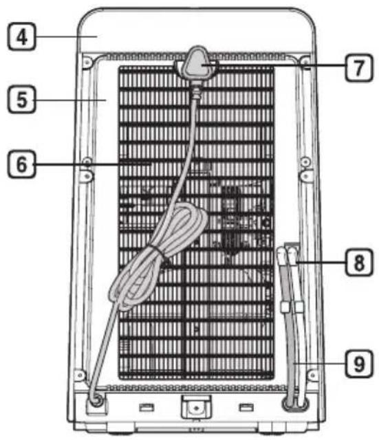 Diagram of a device rear panel with numbered components for identification