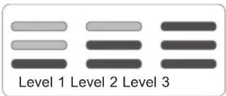 Level 1 Level 2 Level 3