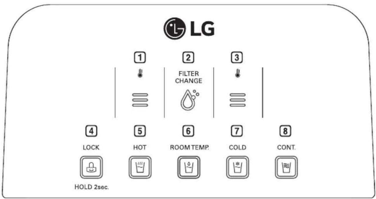 LG 1 2 3 FILTER CHANGE 4 5 6 7 8 LOCK HOT ROOM TEMP. COLD CONT. HOLD 2sec.
