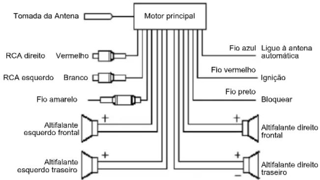 Kunft KCR3885 - Ligação - 1