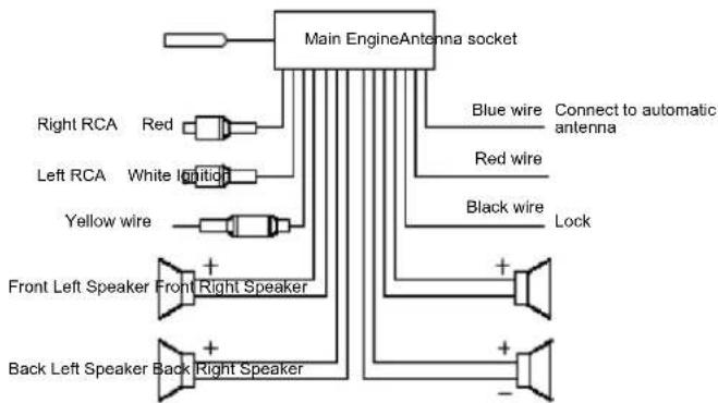 Kunft KCR3885 - Connection 3. TROUBLESHOOTING - 1