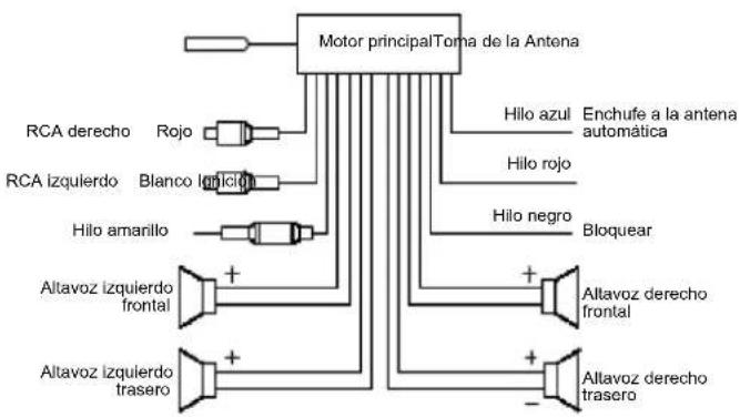 Motor principalToma de la Antena RCA derecho Rojo RCA izquierdo Blanco ligación Hilo amarillo Altavoz izquierdo frontal Altavoz izquierdo trasero Hilo azul Enchufe a la antenna automática Hilo rojo Hilo negro Bloquear Altavoz derecho frontal Altavoz derecho trasero