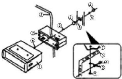 Kunft KCR3885 - Instalação - 2