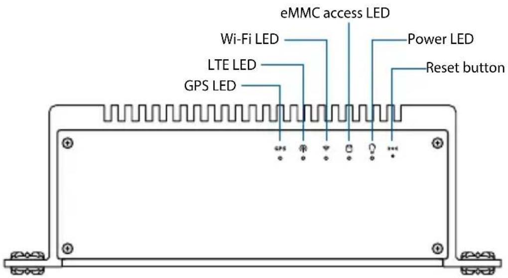 eMMC access LED Wi-Fi LED LTE LED GPS LED Power LED Reset button