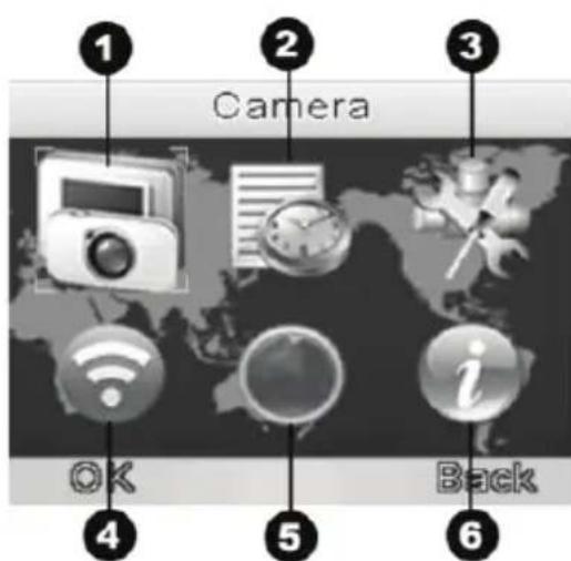 1 Camera 2 3 OK 5 i Back 6