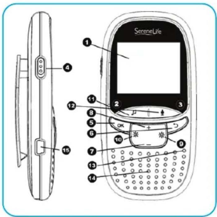 SereneLife 1 2 3 4 5 6 7 8 9 10 11 12 13 14 15