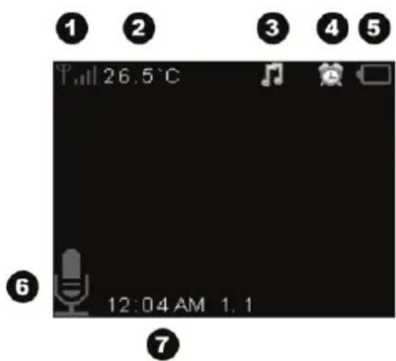 1 2 3 4 5 26.5°C 12:04 AM 1.1 6 7