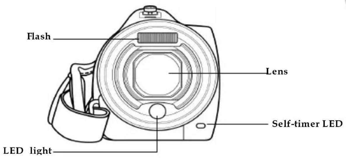 Flash Lens Self-timer LED LED light