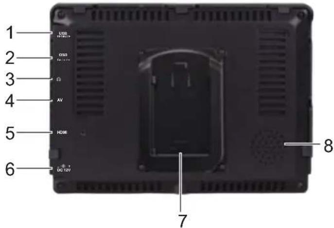 1 USB USB2 2 O3 DC 12V 3 AV 4 5 HDMI 6 8 7