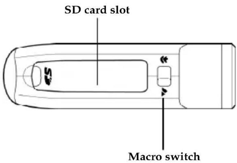 SD card slot Macro switch