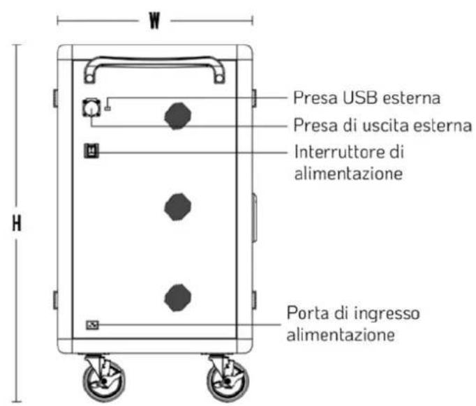 Presa USB esterna Presa di uscita esterna Interruttore di alimentazione Porta di ingresso alimentazione