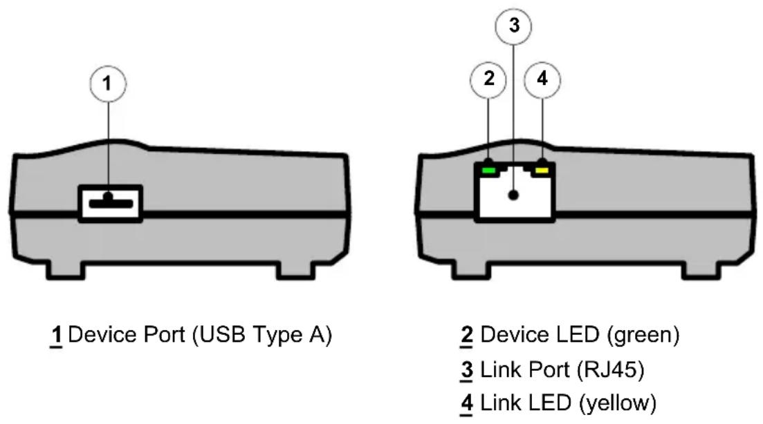 StarTech.com USB100EXT - The Remote Unit - 1