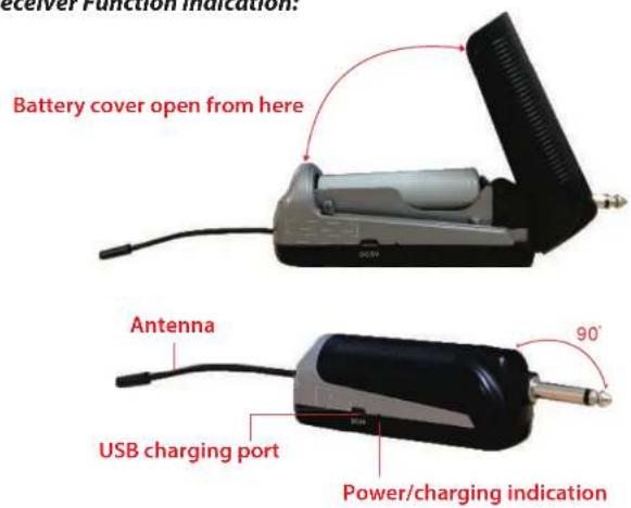 Battery cover open from here Antenna USB charging port 90° Power/charging indication