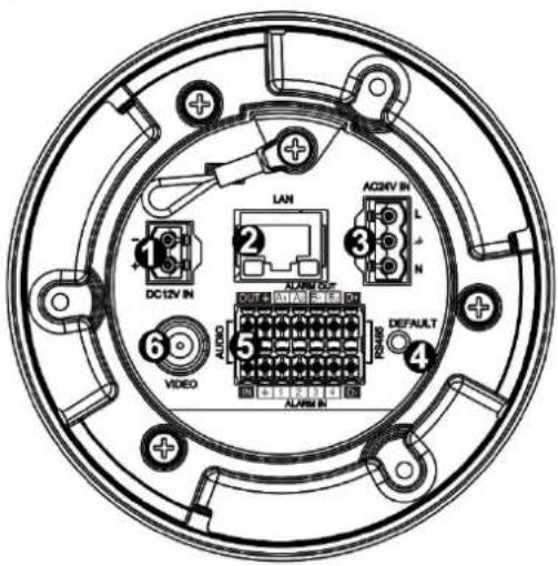 LAN AG24V IN DC12V IN L N AUDIO 5 DEFAULT 6 VIDEO ALARM IN