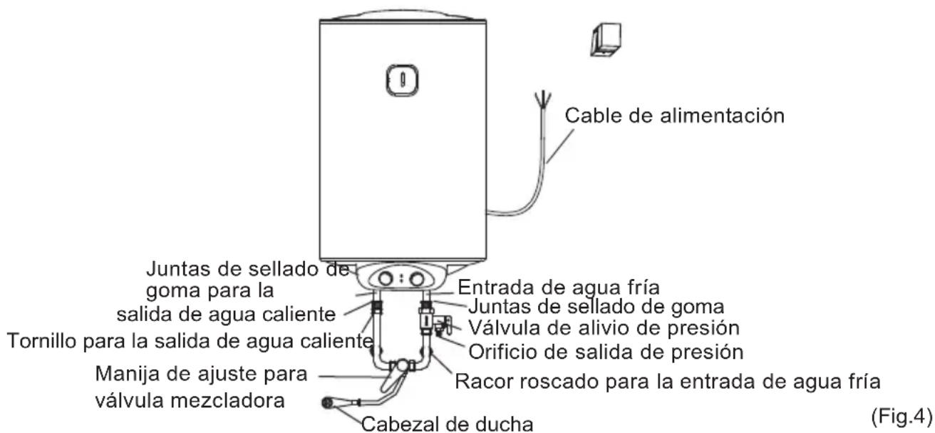 Cable de alimentación Juntas de sellado de goma para la salida de agua caliente Tornillo para la salida de agua caliente Manija de ajuste para válvula mezcladora Entrada de agua fría Juntas de sellado de goma Válvula de alivio de presión Orificio de salida de presión Racor roscado para la entrada de agua fría Cabezal de ducha (Fig.4)