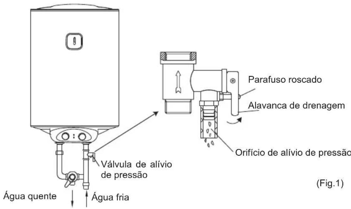 Água quente Água fria Válvula de alívio de pressão Água quente Parafuso roscado Alavanca de drenagem Orifício de alívio de pressão (Fig.1)