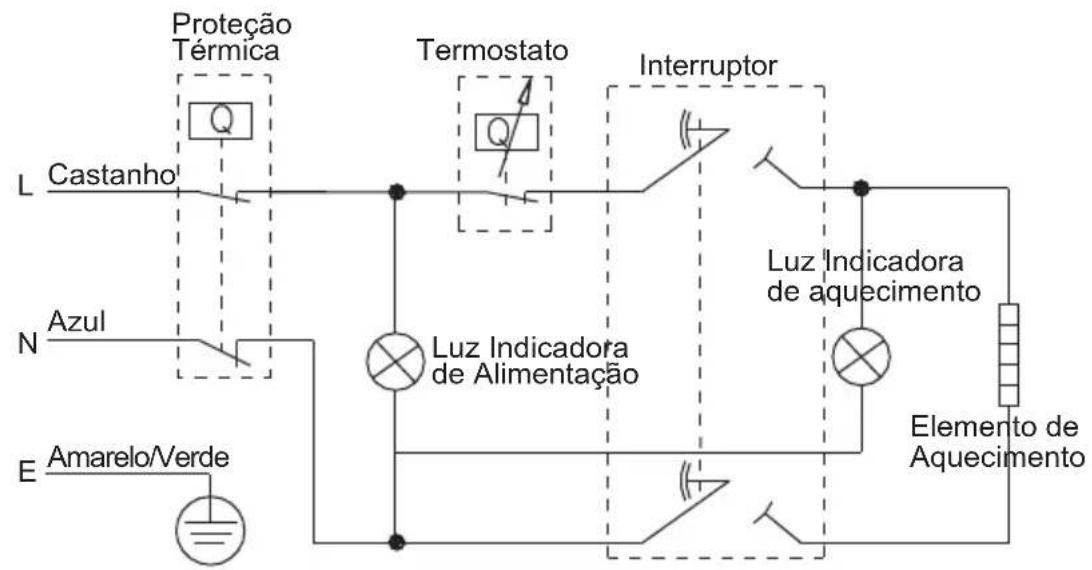 BEKO BWH 50 EUC - Diagrama de Cablagem Interna - 1