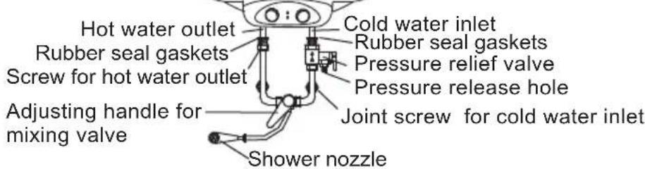 Hot water outlet Rubber seal gaskets Screw for hot water outlet Adjusting handle for mixing valve Cold water inlet Rubber seal gaskets Pressure relief valve Pressure release hole Joint screw for cold water inlet Shower nozzle