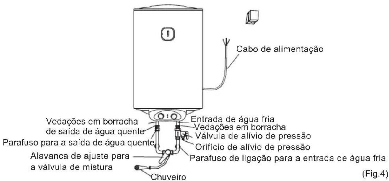 Cabo de alimentação Vedações em borracha de saída de água quente Parafuso para a saída de água quente Alavanca de ajuste para a válvula de mistura Entrada de água fria Vedações em borracha Válvula de alívio de pressão Orifício de alívio de pressão Parafuso de ligação para a entrada de água fria Chuveiro (Fig.4)