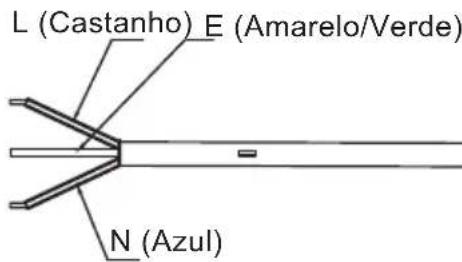 L (Castanho) E (Amarelo/Verde) N (Azul)