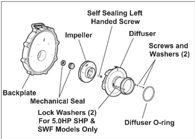 Self Sealing Left Handed Screw Impeller Diffuser Screws and Washers (2) Backplate Mechanical Seal Lock Washers (2) For 5.0HP SHP & SWF Models Only Diffuser O-ring