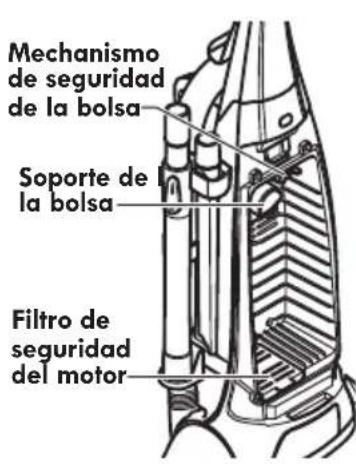 Mechanismo de seguridad de la bolsa Soporte de la bolsa Filtro de seguridad del motor