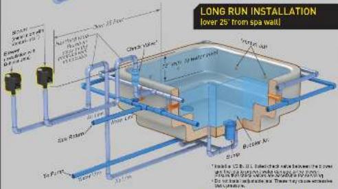 LONG RUN INSTALLATION over 25° from spa wall Spare Room 1000 LPS 250 LPS 300 LPS 400 LPS 500 LPS 600 LPS 700 LPS 800 LPS 900 LPS 1000 LPS 1100 LPS 1200 LPS 1300 LPS 1400 LPS 1500 LPS 1600 LPS 1700 LPS 1800 LPS 1900 LPS 2000 LPS 2100 LPS 2200 LPS 2300 LPS 2400 LPS 2500 LPS 2600 LPS 2700 LPS 2800 LPS 2900 LPS 3000 LPS 3100 LPS 3200 LPS 3300 LPS 3400 LPS 3500 LPS 3600 LPS 3700 LPS 3800 LPS 3900 LPS 4000 LPS 4100 LPS 4200 LPS 4300 LPS 4400 LPS 4500 LPS 4600 LPS 4700 LPS 4800 LPS 4900 LPS 5000 LPS 5100 LPS 5200 LPS 5300 LPS 5400 LPS 5500 LPS 5600 LPS 5700 LPS 5800 LPS 5900 LPS 6000 LPS 6100 LPS 6200 LPS 6300 LPS 6400 LPS 6500 LPS 6600 LPS 6700 LPS 6800 LPS 6900 LPS 7000 LPS 7100 LPS 7200 LPS 7300 LPS 7400 LPS 7500 LPS 7600 LPS 7700 LPS 7800 LPS 7900 LPS 8000 LPS 8100 LPS 8200 LPS 8300 LPS 8400 LPS 8500 LPS 8600 LPS 8700 LPS 8800 LPS 8900 LPS 9000 LPS 9100 LPS 9200 LPS 9300 LPS 9400 LPS 9500 LPS 9600 LPS 9700 LPS 9800 LPS 9900 LPS 100