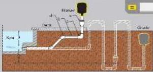Inlet d e Drain Grader Size A