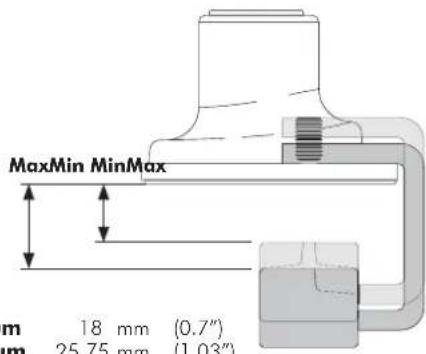 MaxMin MinMax 18 mm (0.7") 25.75 mm (1.03")