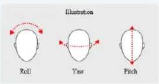 UniView IPC3634SB-ADZK-I0 - Face Detection - 3