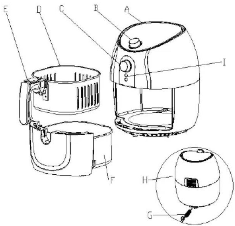Technical diagram of an air fryer with labeled parts including air fryer, oven, and fan assembly