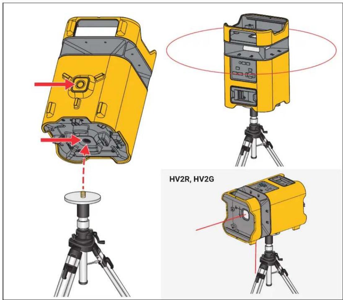 HV2R, HV2G