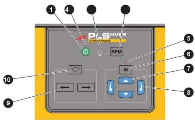 PLSHVER A Fluke Company RPM M ← → 1 2 3 4 5 6 7 8 9 10