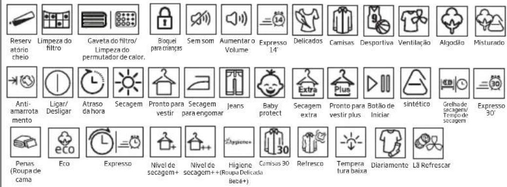 Reservatório cheio Limpeza do filtro Gaveta do filtro/ Limpeza do permutador de calor. Bloqueio para crianças Sem som Aumentar o Volume Expresso 14' Delicados Camisas Desportiva Ventilação Algodão Misturado Anti-amarrota mento Ligar/ Desligar Atraso da hora Secagem Pronto para vestir Secagem para en…