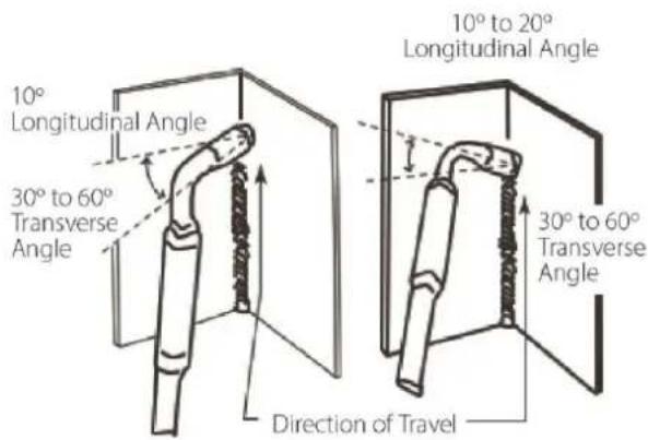 10° Longitudinal Angle 30° to 60° Transverse Angle Direction of Travel 10° to 20° Longitudinal Angle 30° to 60° Transverse Angle