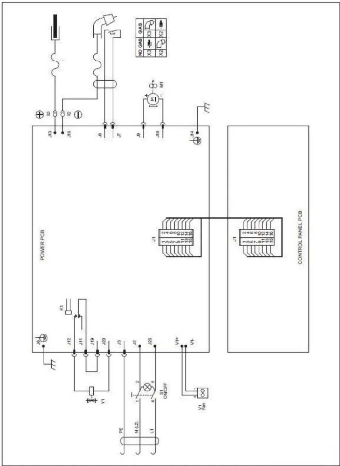 POWER PCB J13 J15 J8 J7 J9 J10 J14 J1 2 4 6 8 10 12 1 3 5 7 9 11 12 1 1 14 15 16 J1 J14 NO GAS GAS X3 X2 M1 CONTROL PANEL PCB K1 J12 J19 J20 J3 J2 J23 V1+ V1- Y1 S1 ON/OFF PE N (L2) L1 Y1 Min