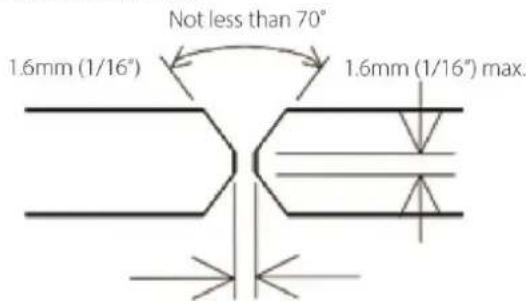 Not less than 70° 1.6mm (1/16°) 1.6mm (1/16") max.