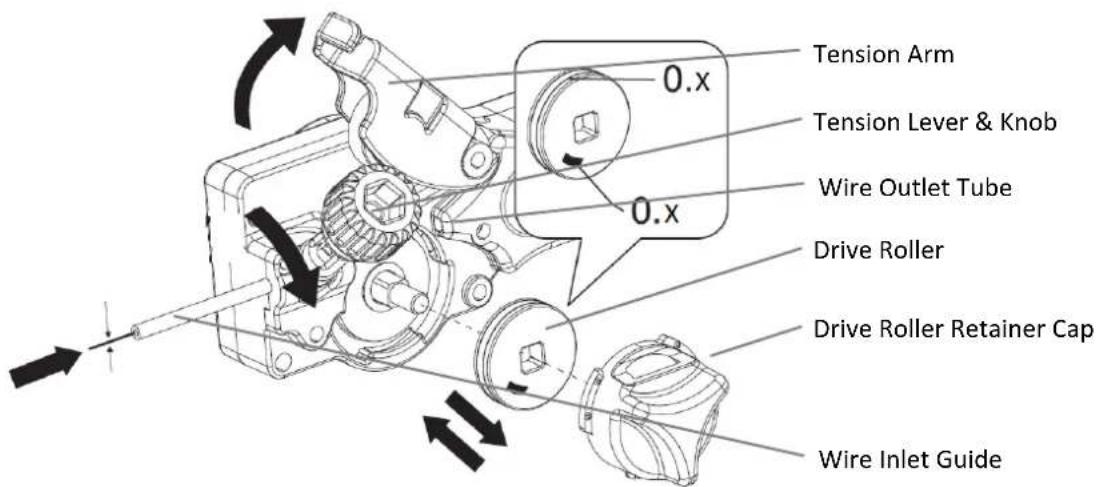 Tension Arm Tension Lever & Knob Wire Outlet Tube 0.x 0.x Drive Roller Drive Roller Retainer Cap Wire Inlet Guide