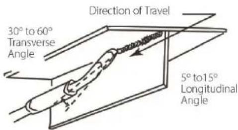 Direction of Travel 30° to 60° Transverse Angle 5° to15° Longitudinal Angle