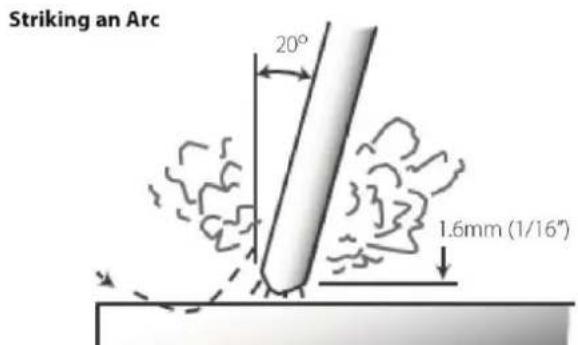Striking an Arc 20° 1.6mm (1/16")