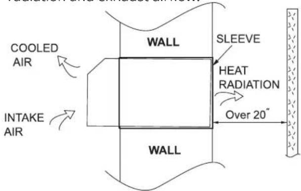 COOLED AIR INTAKE AIR WALL SLEEVE HEAT RADIATION Over 20° WALL